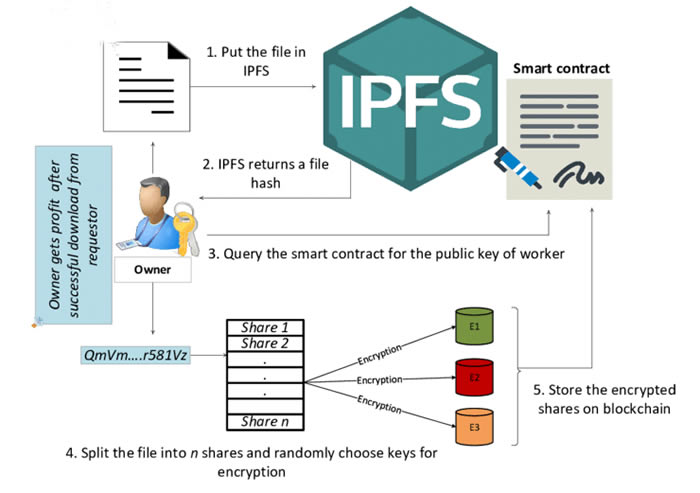 图片[1] - ipfs一币能涨到多少钱?IPFS值得投资吗?