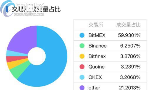 图片[1] - 哪些数字货币可以挖矿?支持挖矿币种推荐