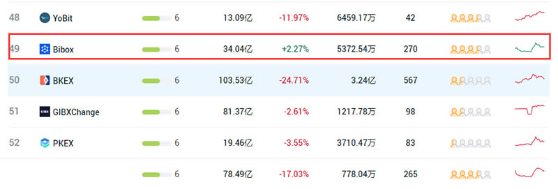 图片[2] - Bibox是什么交易所?Bibox交易所是正规交易所吗?