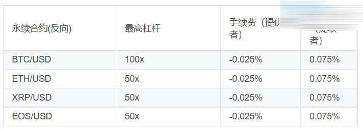 图片[2] - Bybit交易所手续费多少？Bybit交易所费用明细