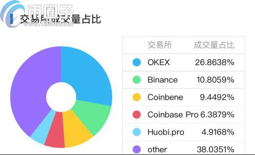 图片[5] - 哪些数字货币可以挖矿?支持挖矿币种推荐