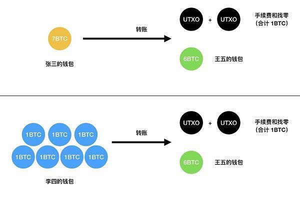 图片[2] - 如何计算比特币的交易费用,比特币交易手续费怎么计算?