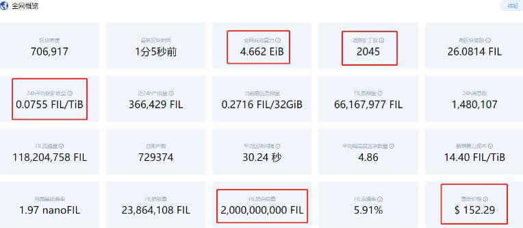 图片[1] - 分析:为什么币圈大佬认为五月FIL将有强势行情来袭?