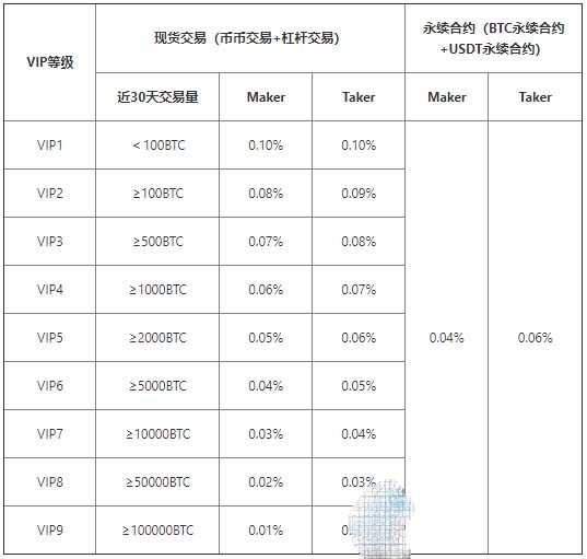 图片[2] - 满币交易所手续费是多少？满币交易所手续费明细一览表