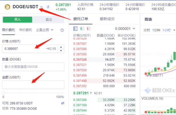图片[7] - 欧易狗狗币怎么买入和交易?OKEX买狗狗币教程