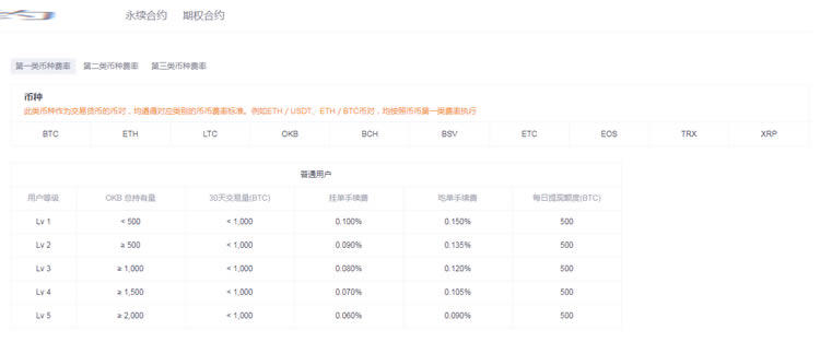 图片[1] - okex交易手续费怎么算?okex怎么交易数字货币?