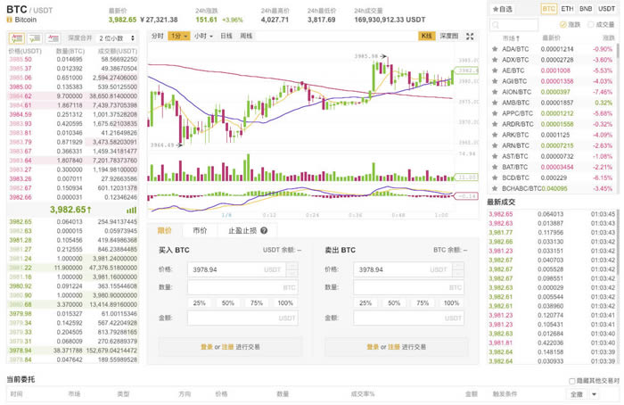 图片[3] - 一文读懂什么样的交易所体验最好