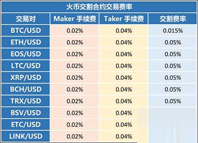 图片[4] - 火币网怎么提现人民币？火币网提现人民币教程