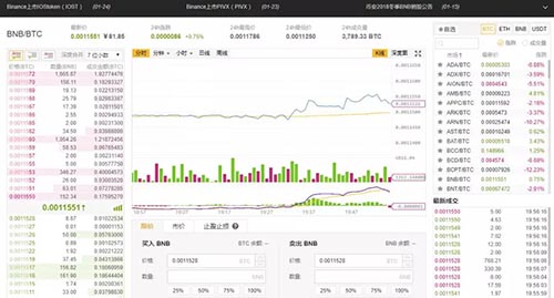 图片[2] - 火币、币安、gate.io、okex交易所手续费、价格、优缺点汇总