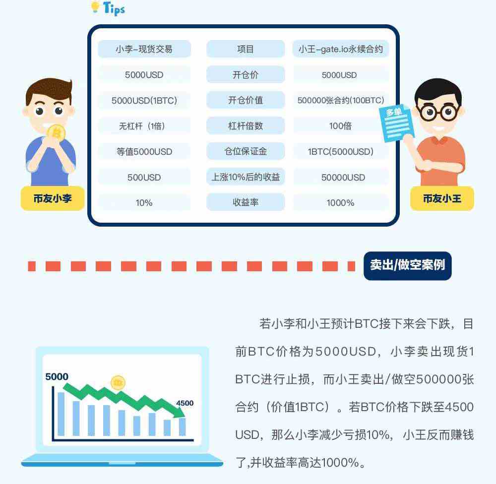 图片[4] - gate.io交易平台永续合约交易规则详解