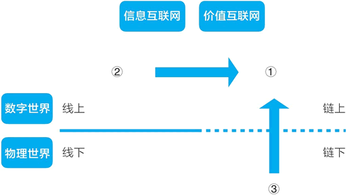 图片[1] - 为什么机器比人更需要通证(Token)深度分析