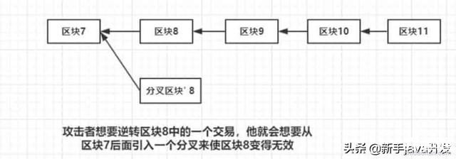 图片[1] - 区块链解读：PoW共识机制的51%算力攻击