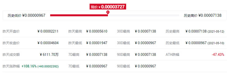 图片[3] - 2021年狗狗币概念的数字货币有哪些?