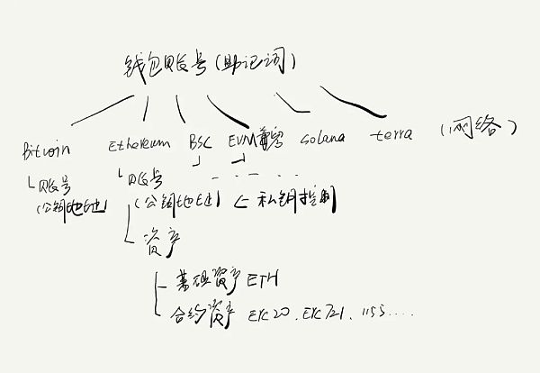 图片[1] - 科普:加密钱包的进阶用法基本概念