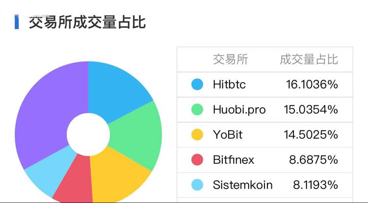 图片[7] - 哪些数字货币可以挖矿?支持挖矿币种推荐