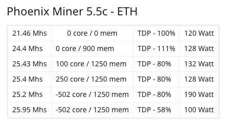 图片[2] - RTX3060显卡不能挖以太坊,还能挖哪些币?