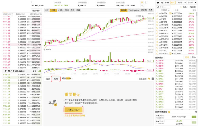 图片[2] - 币安全仓杠杆开通交易操作教程 币安全仓杠杆规则一览