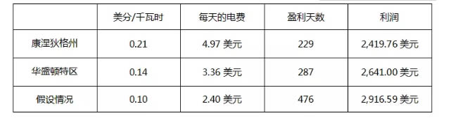 图片[16] - 个人电脑怎么挖以太坊?以太坊电脑挖矿详细图解教程