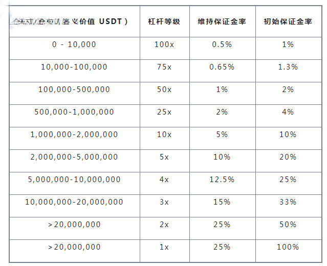 图片[1] - 以太坊/ETH永续合约一般做多少倍杠杆?