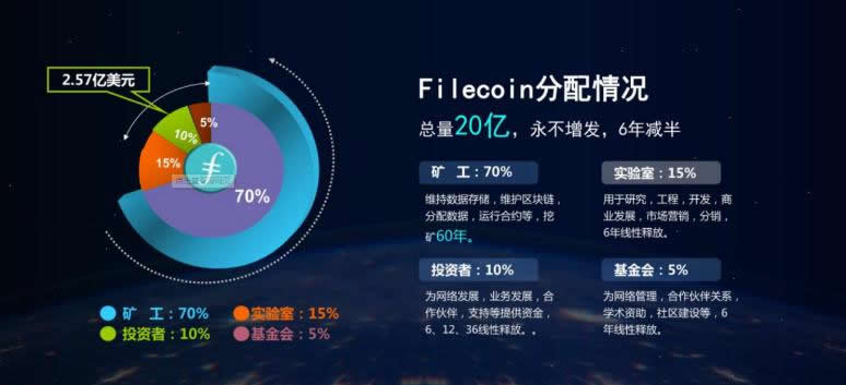 图片[2] - 分析:为什么币圈大佬认为五月FIL将有强势行情来袭?