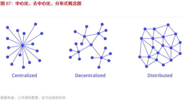 图片[17] - 十个问题告诉你什么是元宇宙 元宇宙详细介绍