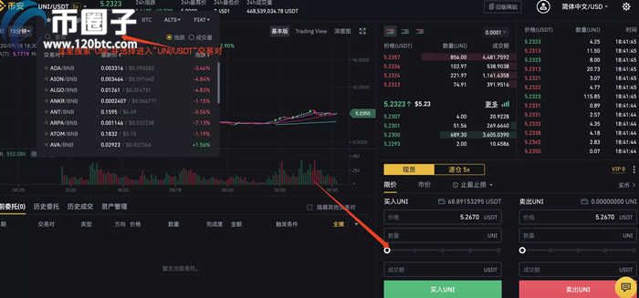 图片[8] - UNI币怎么买?UNI买入卖出交易操作步骤教程