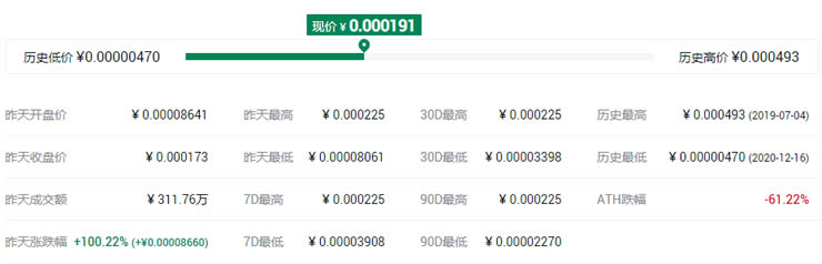 图片[6] - 2021年狗狗币概念的数字货币有哪些?