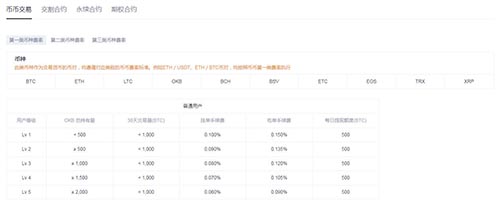 图片[4] - okex怎么提币？okex提币手续费怎么算的