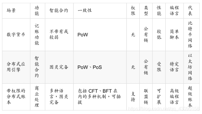 图片[3] - 区块链入门知识整理