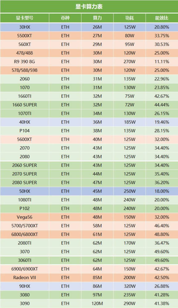 图片[1] - 2021年显卡挖矿算力排行榜,显卡算力表,显卡怎么挖矿?