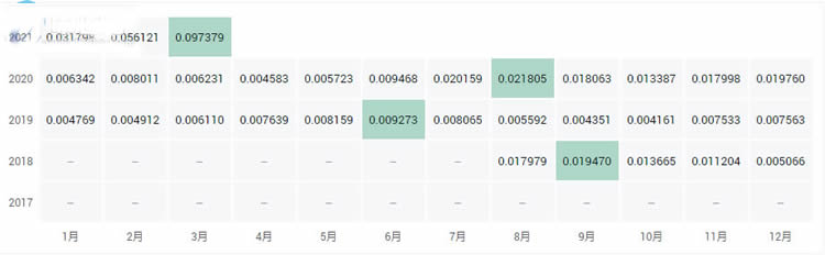 图片[5] - 十大公链币有哪些?2021全球十大公链排行榜?