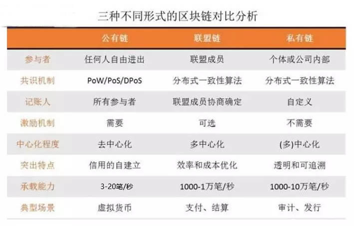 图片[1] - 区块链分类有哪些?一文带您了解区块链五大分类