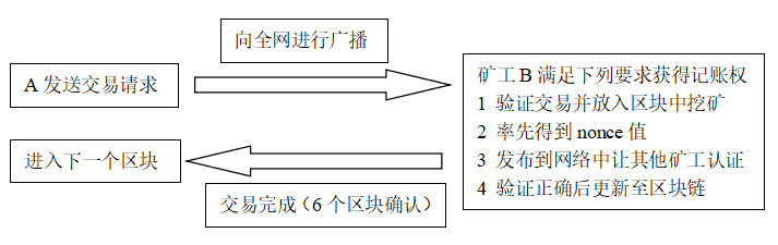 图片[1] - 一文弄懂区块链和以太坊智能合约的由来和运行原理