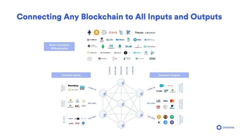 图片[3] - 使用预言机将数据和api变现的方法