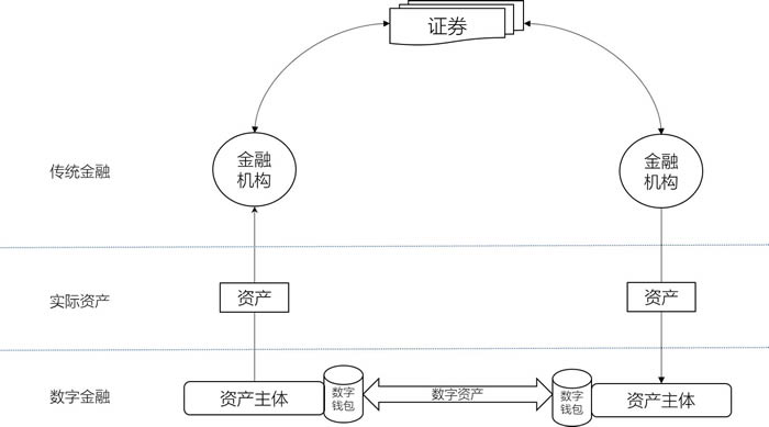 图片[3] - 科普：去中心化钱包和银行的不同