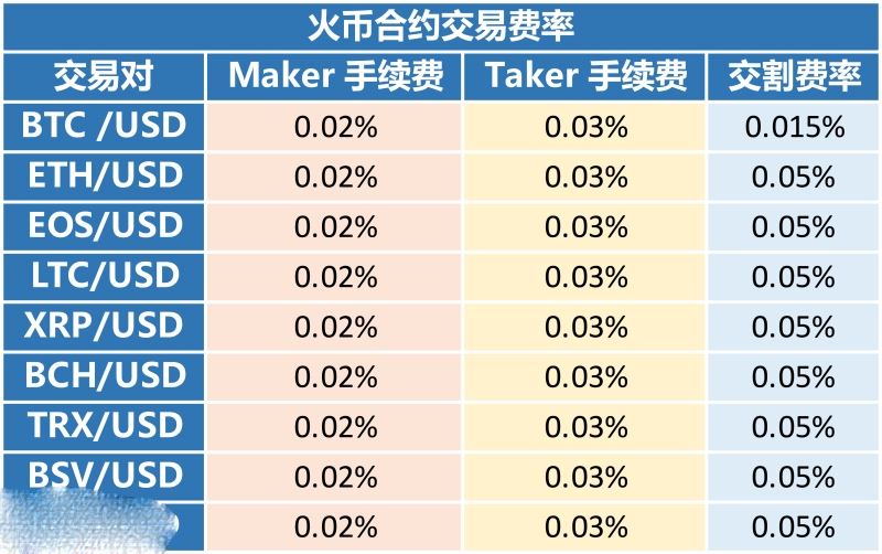 图片[1] - 火币网的合约手续费是多少？火币网合约交易的技巧全面解析