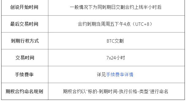 图片[4] - okex期权交易实例,okex期权合约怎么玩