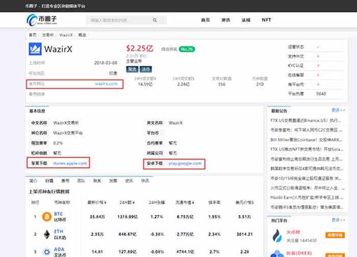 图片[3] - WAZIRX交易所打不开怎么办？WAZIRX交易所官网是什么？