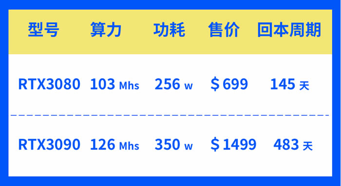 图片[9] - 显卡测评:RTX3090挖矿性能及算力怎么样?