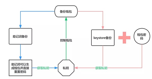 图片[4] - imToken钱包如何使用？imToken钱包操作使用教程