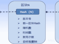 区块链入门知识整理