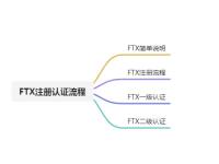 FTX交易所注册身份认证流程教程及注意事项