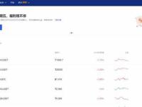 欧易交易所怎么做多做空?OKEX/欧易交易所做多做空操作教程