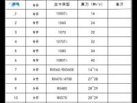 2021最新ETH挖矿教程?ETH挖矿用什么显卡好?