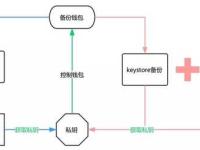 imToken钱包2.0ETH钱包备份详细图片教程