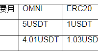 TRC20钱包地址是什么?TRC20为什么不用手续费?