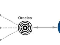 在区块链DeFi中什么是预言机?预言机的作用是什么?