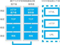 区块链将成为互联网基础协议，类似于TCP/IP、HTTP