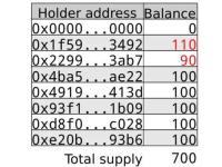 什么是代币合约?ERC20代币合约是什么?