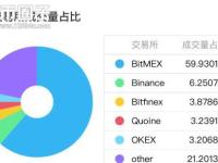 哪些数字货币可以挖矿?支持挖矿币种推荐